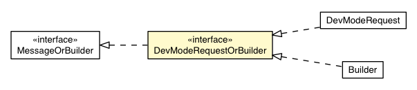 Package class diagram package RemoteMessageProto.Message.Request.DevModeRequestOrBuilder