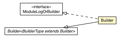 Package class diagram package RemoteMessageProto.Message.Request.ViewerRequest.AddLog.ModuleLog.Builder
