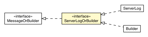 Package class diagram package RemoteMessageProto.Message.Request.ViewerRequest.AddLog.ServerLogOrBuilder