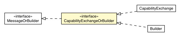 Package class diagram package RemoteMessageProto.Message.Request.ViewerRequest.CapabilityExchangeOrBuilder