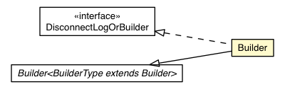 Package class diagram package RemoteMessageProto.Message.Request.ViewerRequest.DisconnectLog.Builder