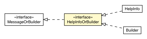 Package class diagram package RemoteMessageProto.Message.Request.ViewerRequest.LogData.HelpInfoOrBuilder