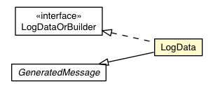 Package class diagram package RemoteMessageProto.Message.Request.ViewerRequest.LogData