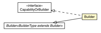Package class diagram package RemoteMessageProto.Message.Response.DevModeResponse.CapabilityExchange.Capability.Builder