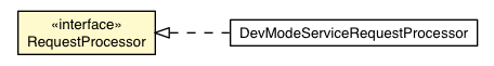 Package class diagram package RequestProcessor