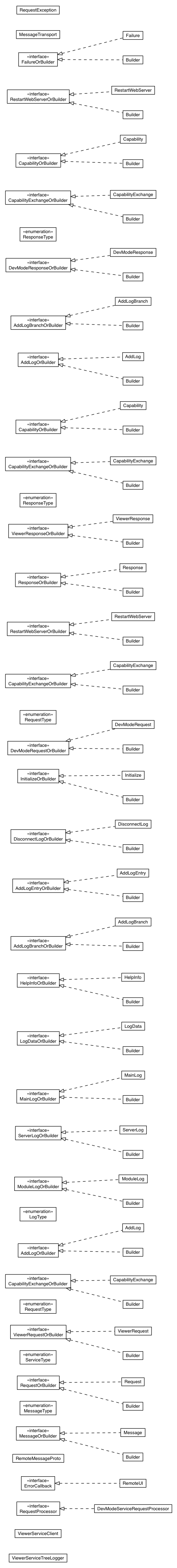 Package class diagram package com.google.gwt.dev.shell.remoteui