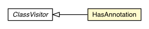 Package class diagram package HasAnnotation