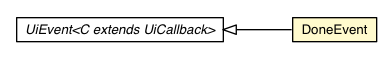 Package class diagram package DoneEvent