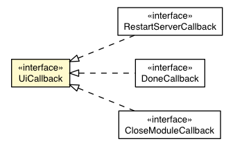 Package class diagram package UiCallback