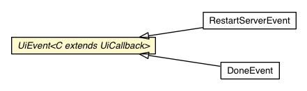 Package class diagram package UiEvent