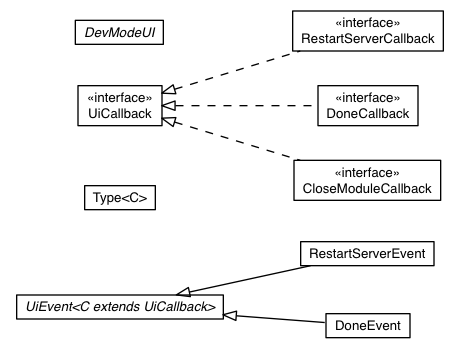 Package class diagram package com.google.gwt.dev.ui