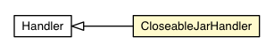Package class diagram package CloseableJarHandler