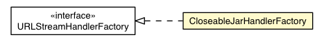 Package class diagram package CloseableJarHandlerFactory