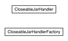Package class diagram package com.google.gwt.dev.url