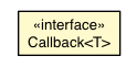 Package class diagram package Callback