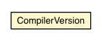 Package class diagram package CompilerVersion
