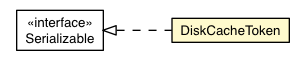 Package class diagram package DiskCacheToken