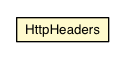 Package class diagram package HttpHeaders
