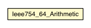 Package class diagram package Ieee754_64_Arithmetic