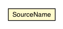 Package class diagram package Name.SourceName