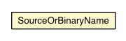 Package class diagram package Name.SourceOrBinaryName