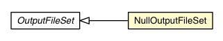 Package class diagram package NullOutputFileSet