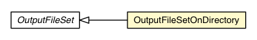 Package class diagram package OutputFileSetOnDirectory