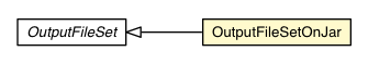 Package class diagram package OutputFileSetOnJar