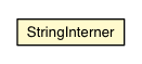 Package class diagram package StringInterner