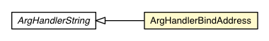 Package class diagram package ArgHandlerBindAddress