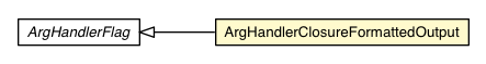Package class diagram package ArgHandlerClosureFormattedOutput