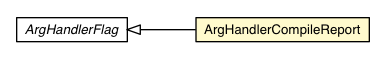 Package class diagram package ArgHandlerCompileReport