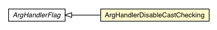 Package class diagram package ArgHandlerDisableCastChecking