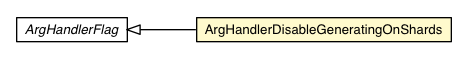 Package class diagram package ArgHandlerDisableGeneratingOnShards