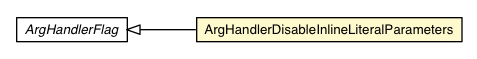 Package class diagram package ArgHandlerDisableInlineLiteralParameters