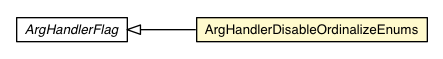 Package class diagram package ArgHandlerDisableOrdinalizeEnums