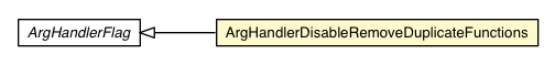 Package class diagram package ArgHandlerDisableRemoveDuplicateFunctions