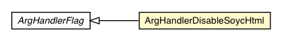 Package class diagram package ArgHandlerDisableSoycHtml