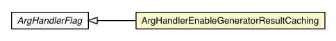 Package class diagram package ArgHandlerEnableGeneratorResultCaching