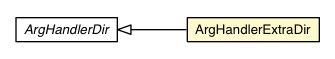 Package class diagram package ArgHandlerExtraDir
