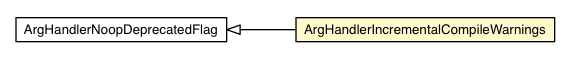 Package class diagram package ArgHandlerIncrementalCompileWarnings