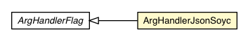Package class diagram package ArgHandlerJsonSoyc