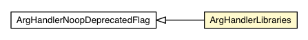 Package class diagram package ArgHandlerLibraries