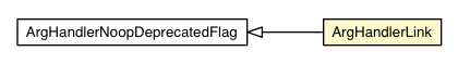 Package class diagram package ArgHandlerLink