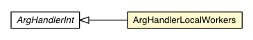 Package class diagram package ArgHandlerLocalWorkers