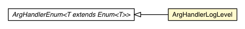 Package class diagram package ArgHandlerLogLevel