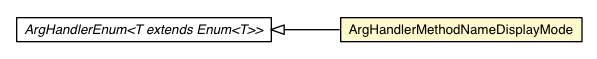 Package class diagram package ArgHandlerMethodNameDisplayMode
