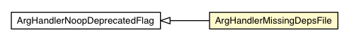 Package class diagram package ArgHandlerMissingDepsFile