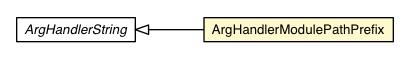 Package class diagram package ArgHandlerModulePathPrefix
