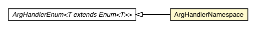 Package class diagram package ArgHandlerNamespace